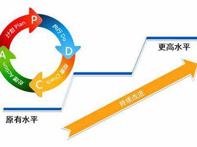 怎样通过会员管理系统进行员工管理 怎样通过会员管理系统进行员工管理