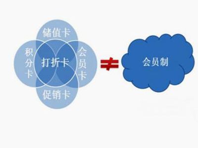 会员卡系统完善了商家会员制营销 会员卡系统完善了商家会员制营销