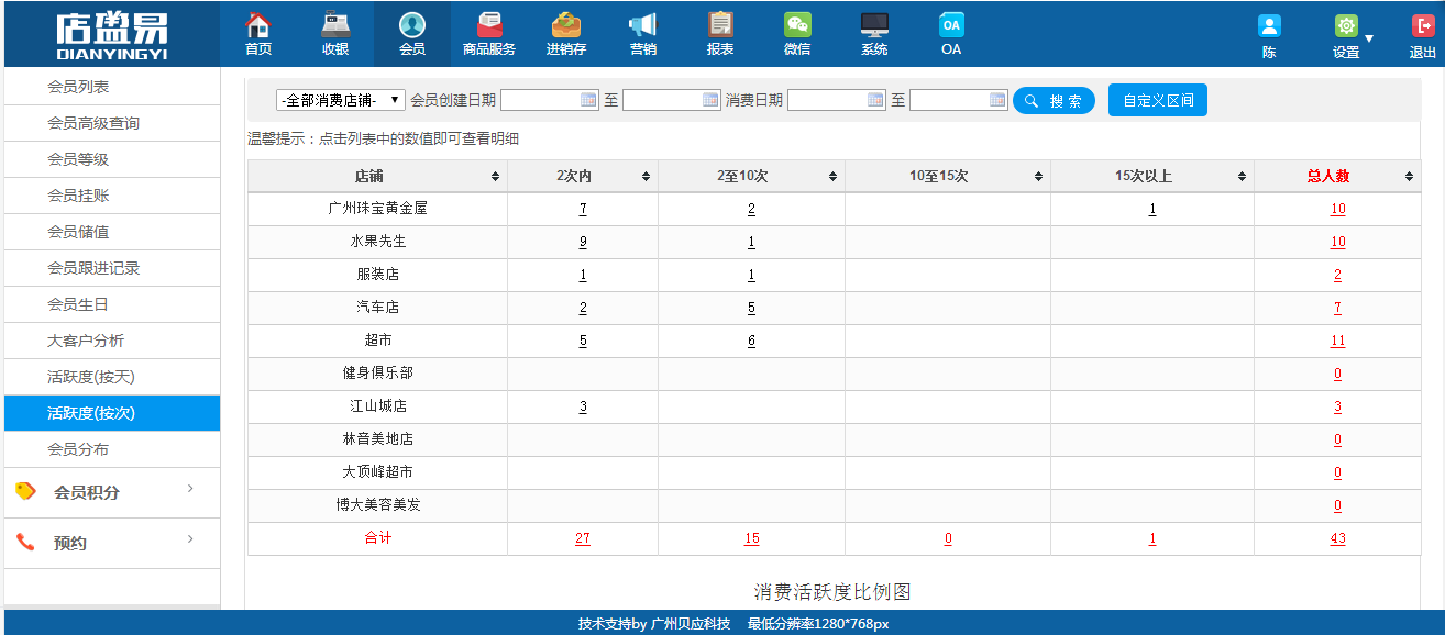 连锁伟德国际victor1946
消费次数