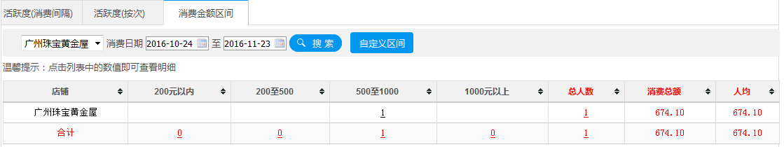 连锁伟德国际victor1946
通过购买力来区分出你的客户