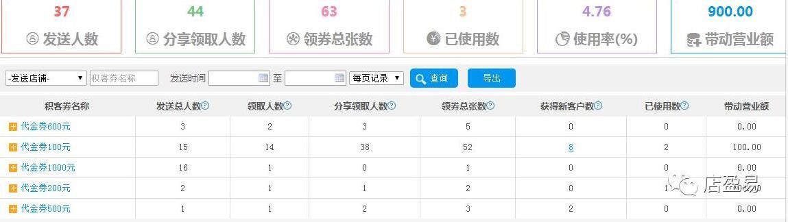积客券效果分析