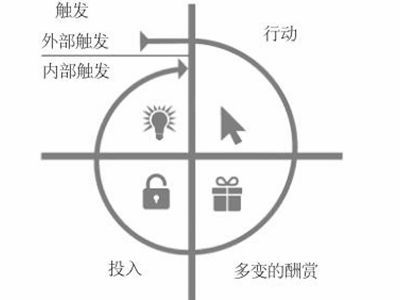 会员等级式积分体系是什么