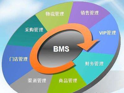 服装伟德国际1916备用网址
能给门店带来哪些行业优势