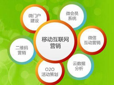 门店如何用连锁伟德国际1916备用网址
做管理营销