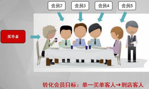 商家有必要了解一下伟德国际victor1946
的营销策略