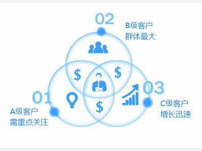 一套完整足浴会员管理方案是怎样的