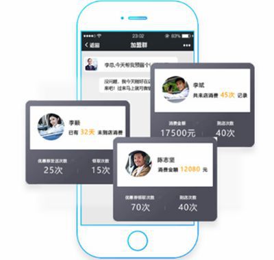 汽车美容伟德国际victor1946
积客券怎么使用