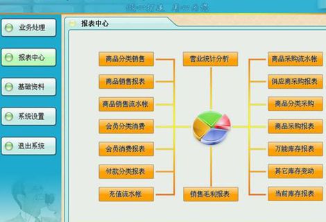 如何做好超市销售数据管理_伟德BETVlCTOR体育官网
系统