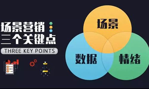 连锁零售管理系统开启新零售时代下的管理模式