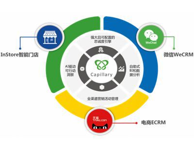 实行会员制用什么管理软件好_伟德BETVlCTOR体育官网
伟德国际1916备用网址
