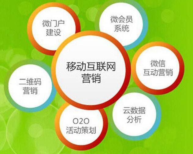微信公众号伟德国际1916备用网址
会员营销哪些优势?